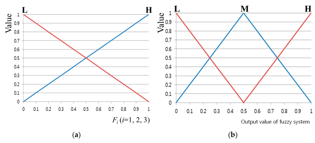 Sensors 16 00060 g008 1024