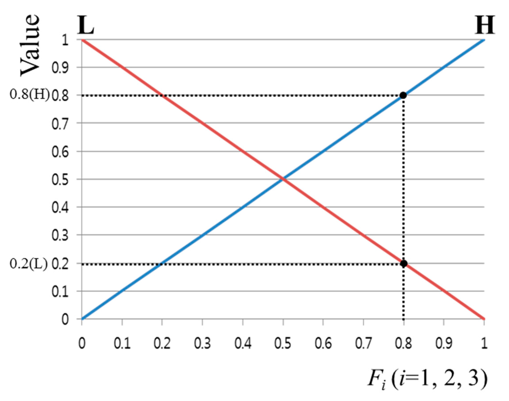 Sensors 16 00060 g009 1024