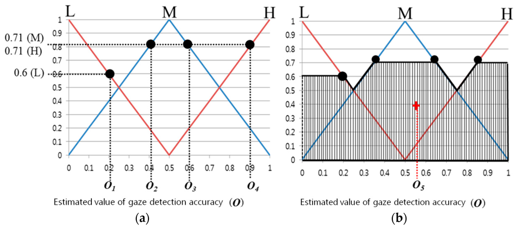 Sensors 16 00060 g010 1024