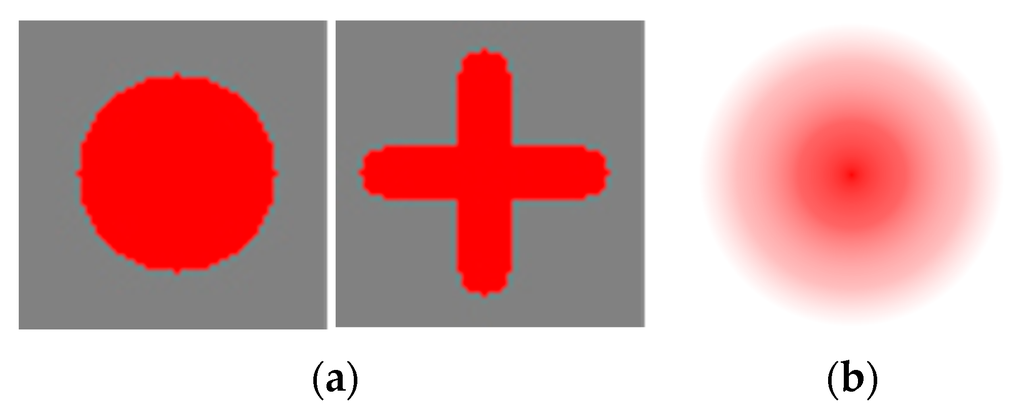 Sensors 16 00060 g012 1024