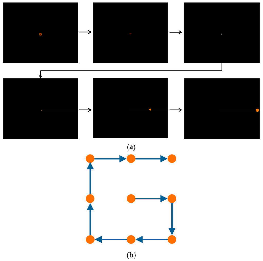 Sensors 16 00060 g014 1024