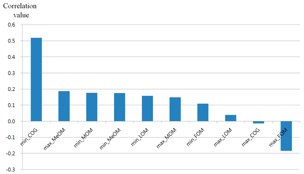 Sensors 16 00060 g019 1024