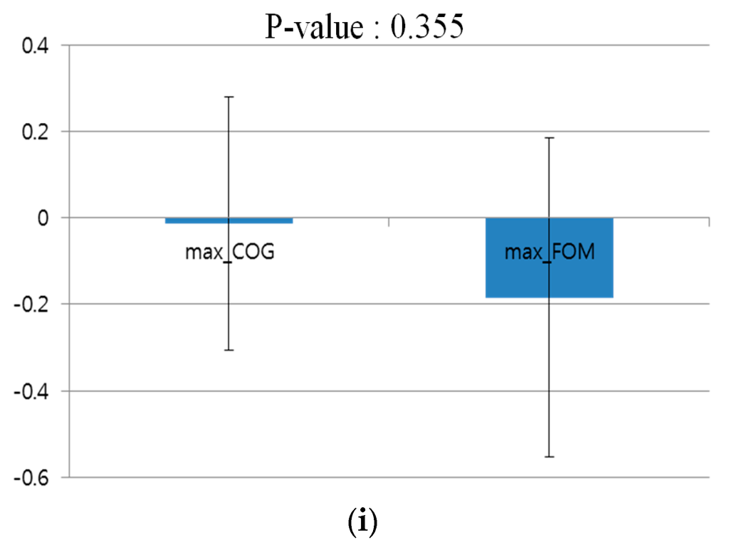 Sensors 16 00060 g020b 1024