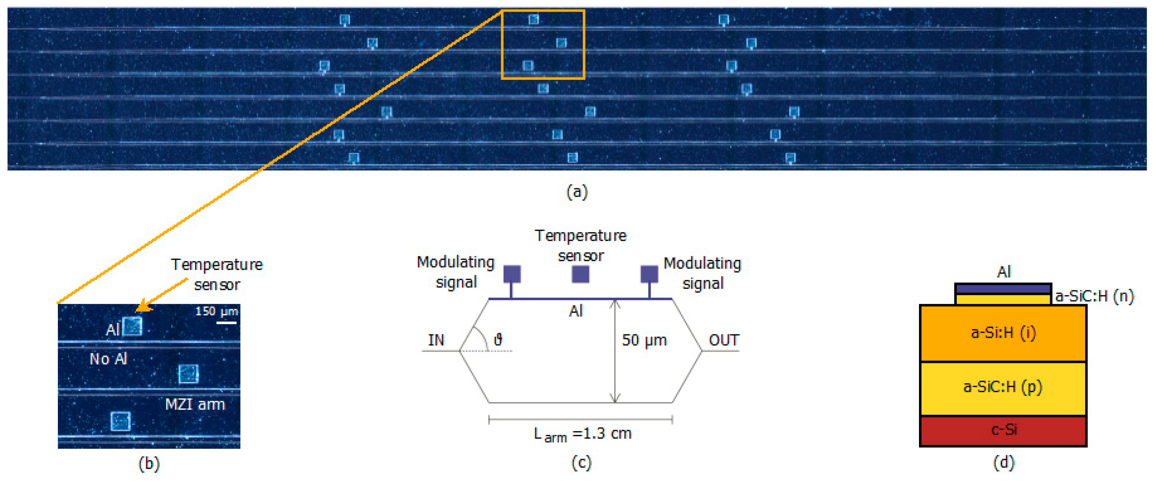 Sensors 16 00067 g001