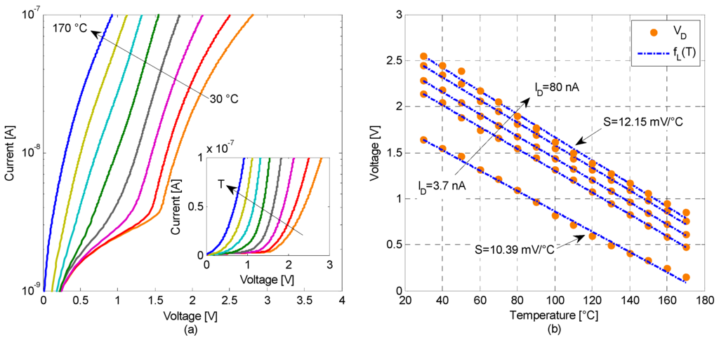 Sensors 16 00067 g002 1024