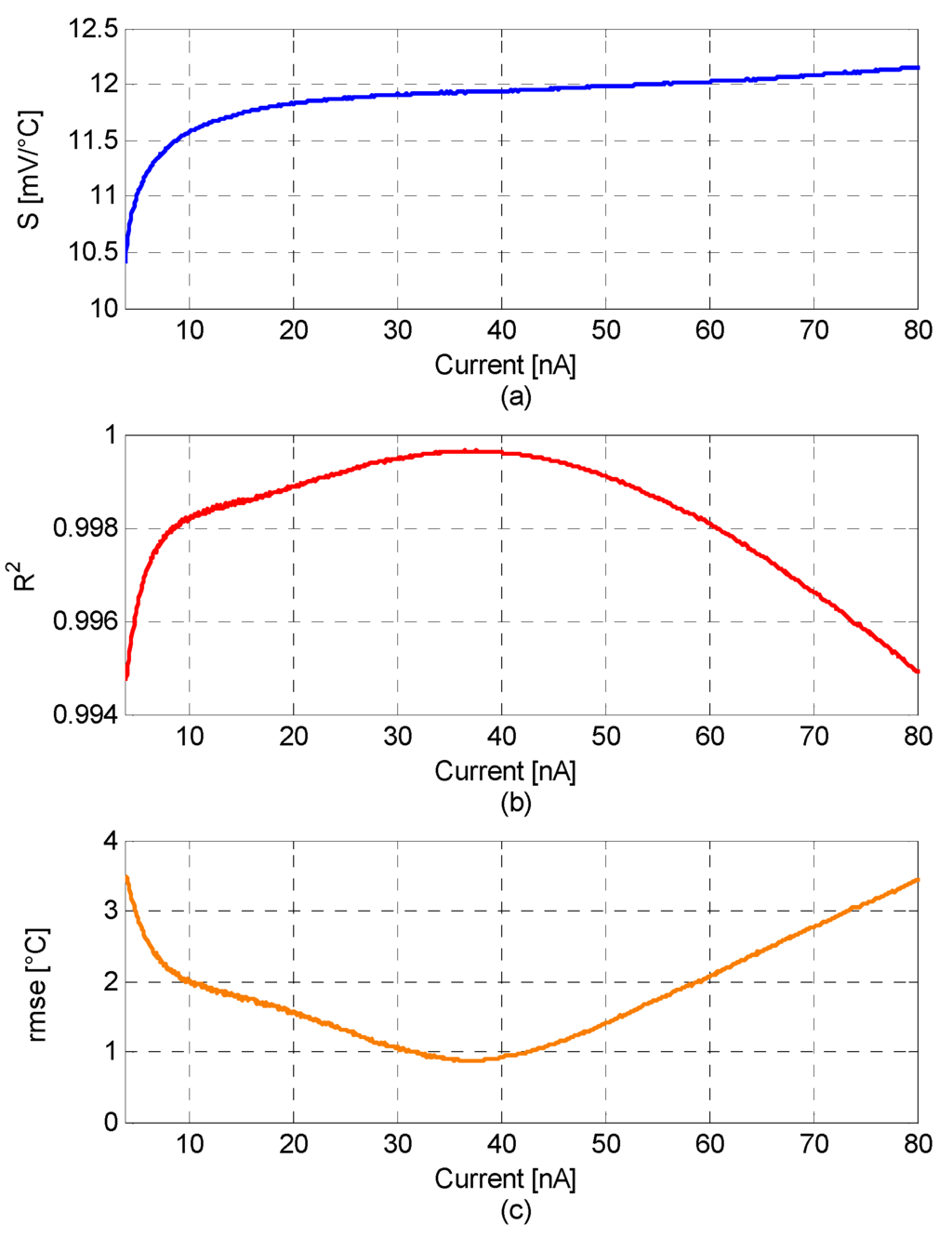 Sensors 16 00067 g003 1024