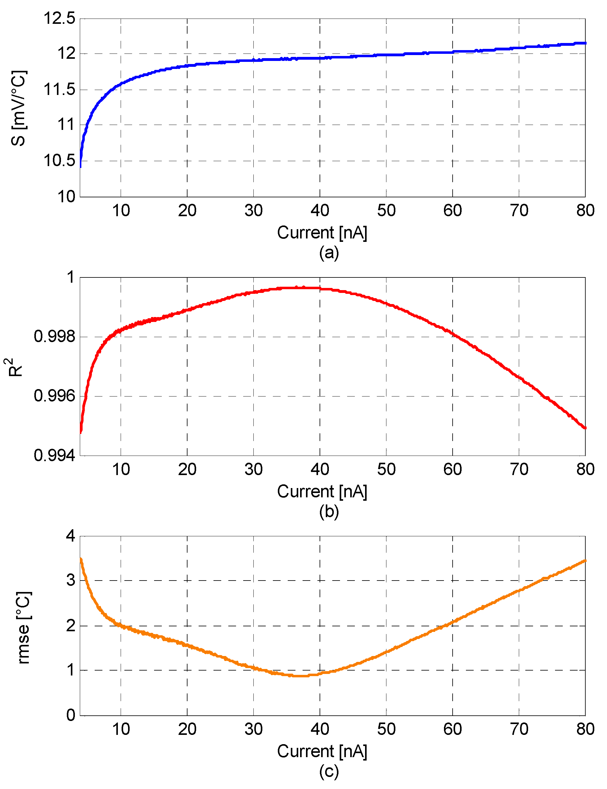 Sensors 16 00067 g003