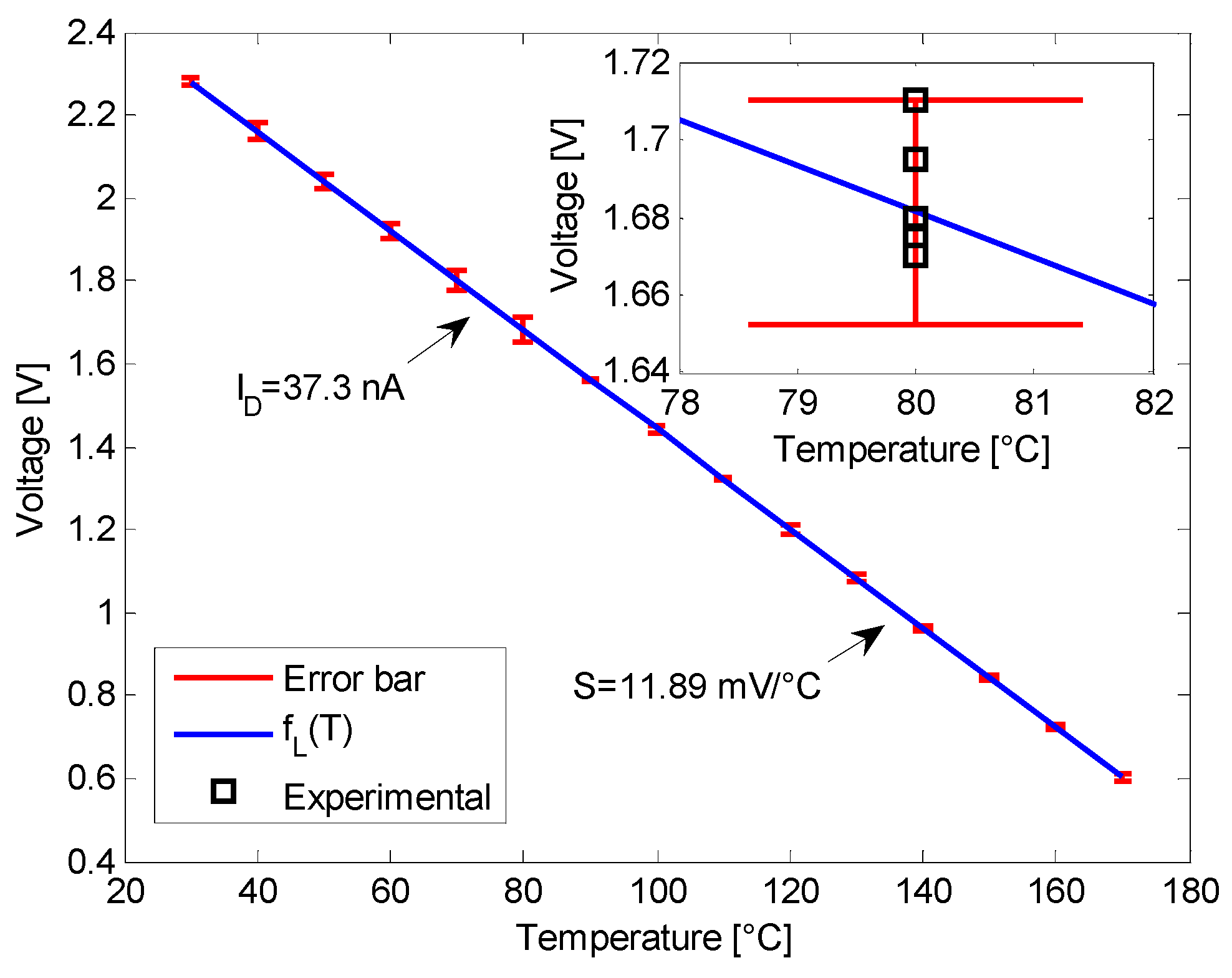 Sensors 16 00067 g004