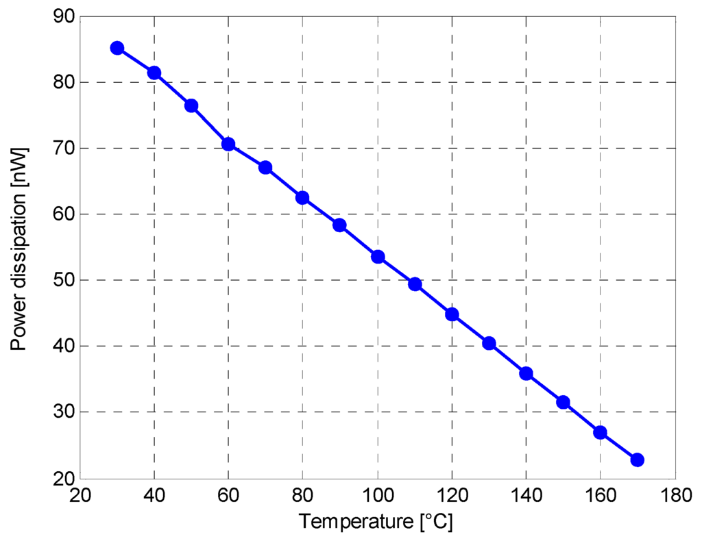 Sensors 16 00067 g005 1024