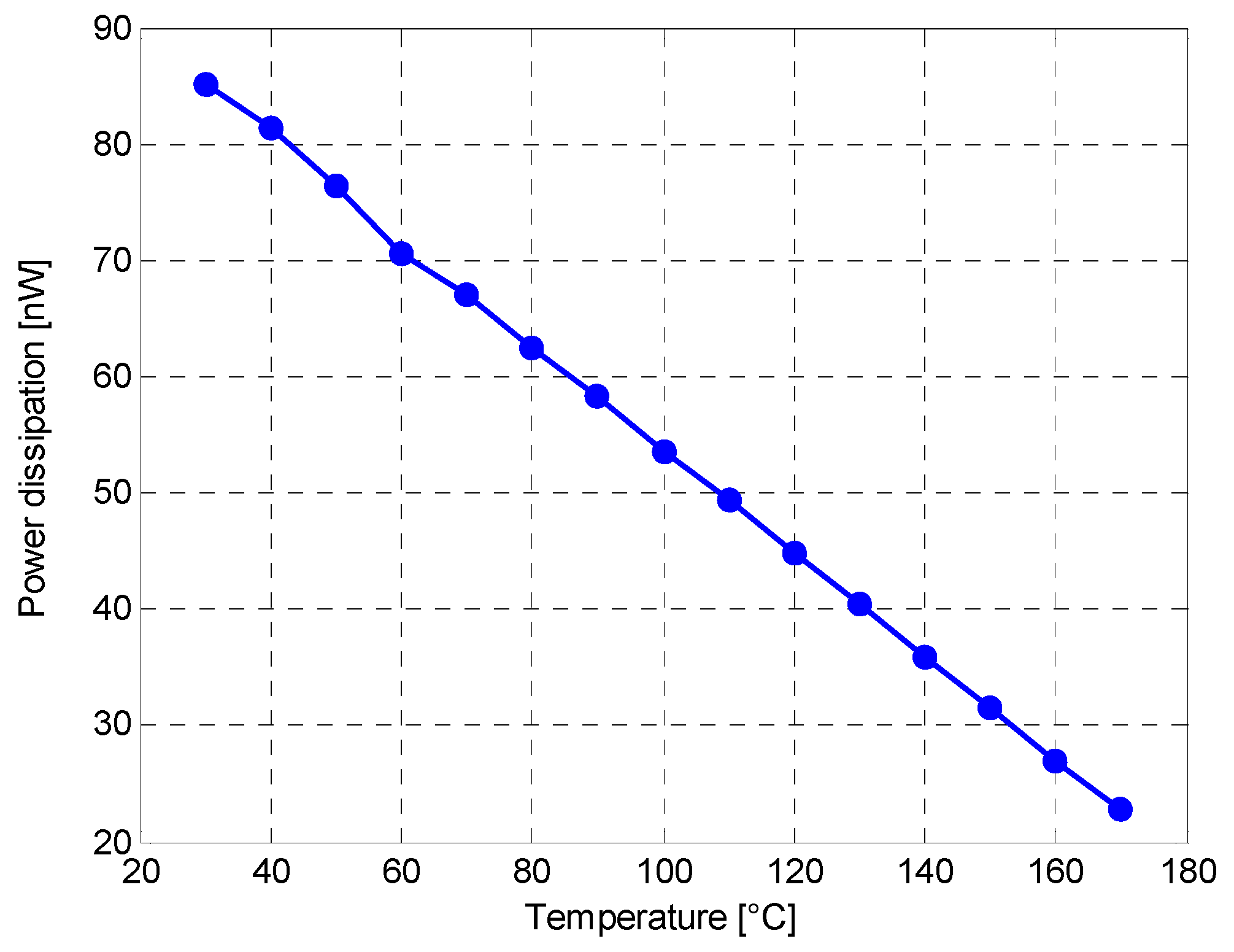 Sensors 16 00067 g005