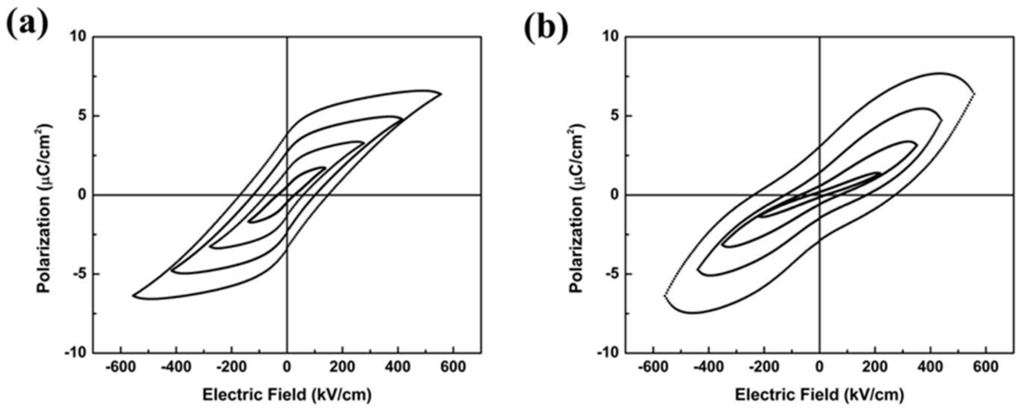 Sensors 16 00069 g003 1024