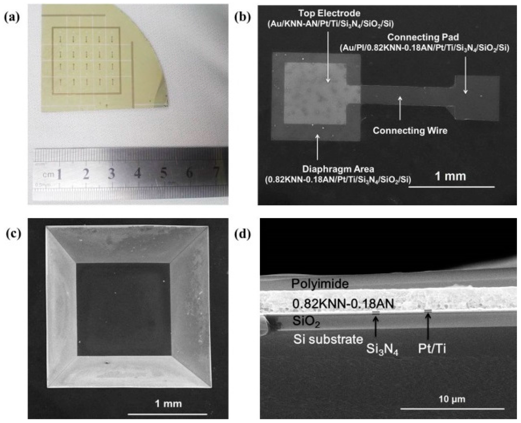 Sensors 16 00069 g004 1024