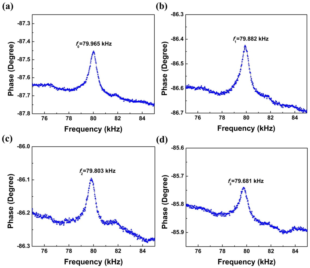 Sensors 16 00069 g005 1024