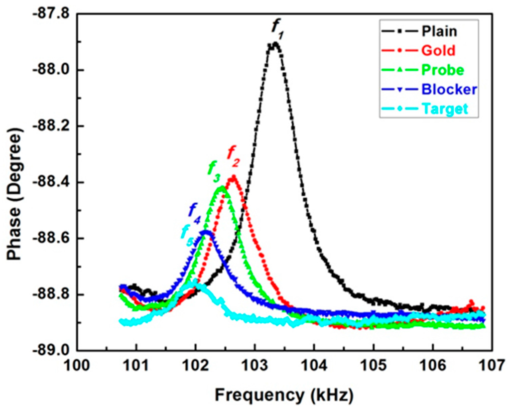 Sensors 16 00069 g007 1024