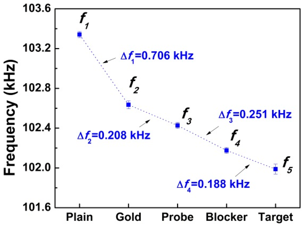 Sensors 16 00069 g008 1024