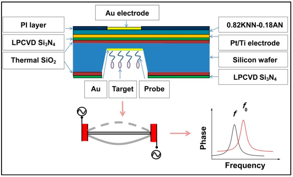 Sensors 16 00069 g009 1024