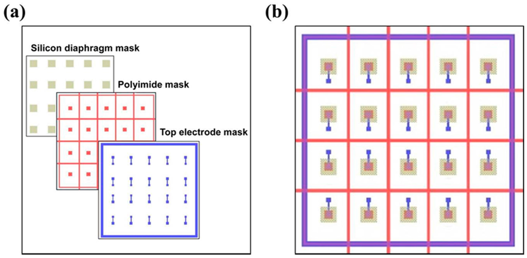 Sensors 16 00069 g011 1024