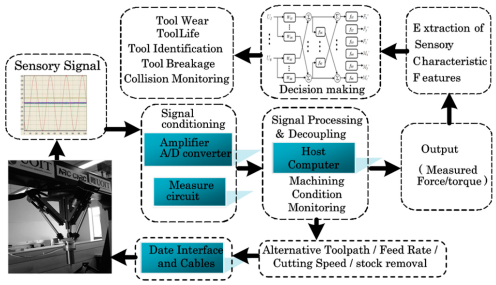 Sensors 16 00070 g002 1024