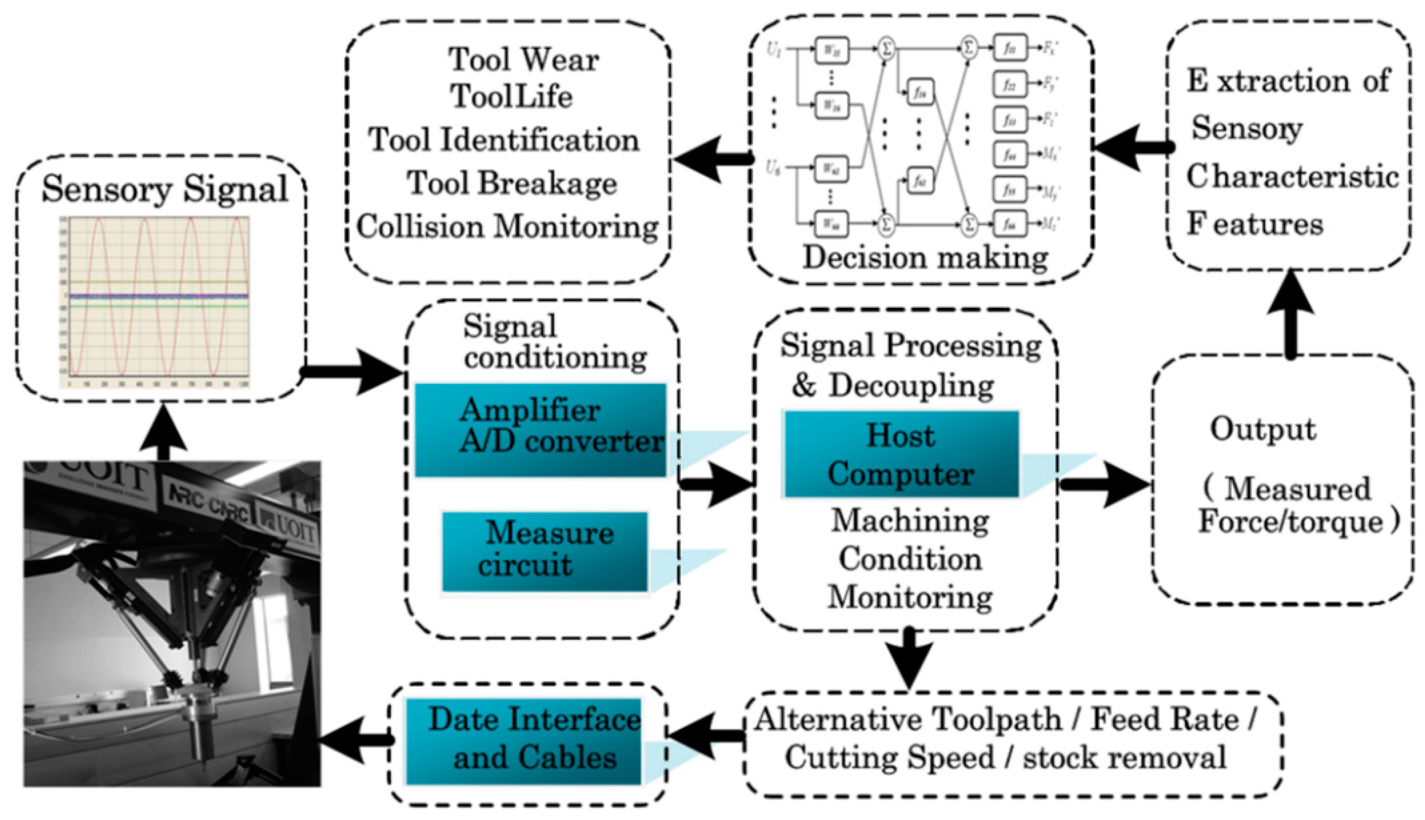 Sensors 16 00070 g002