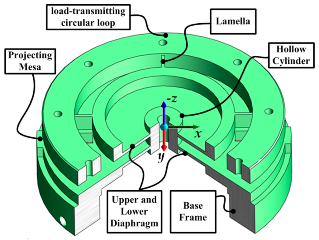 Sensors 16 00070 g004 1024
