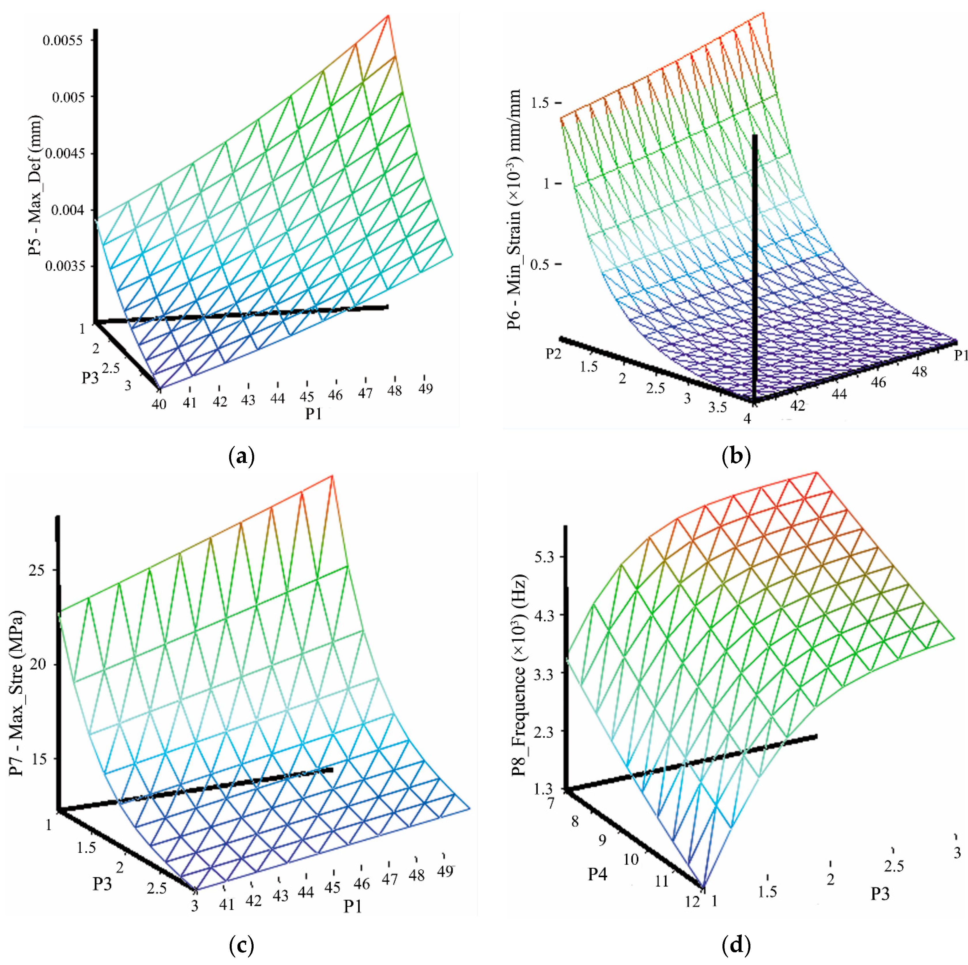 Sensors 16 00070 g007