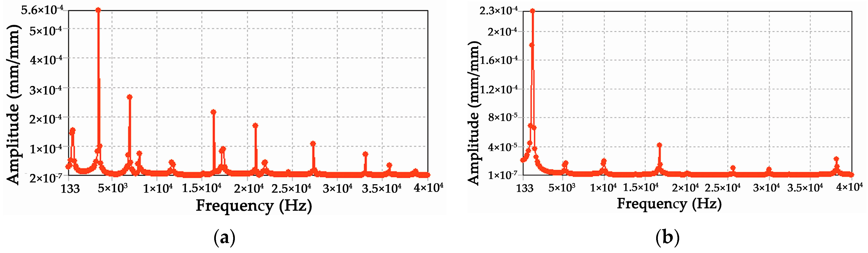 Sensors 16 00070 g008
