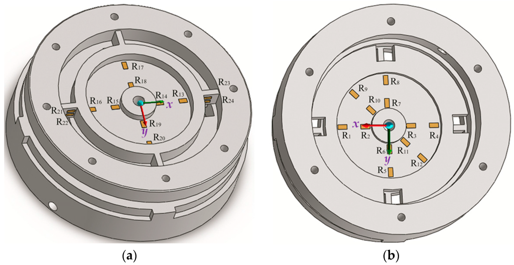 Sensors 16 00070 g009 1024