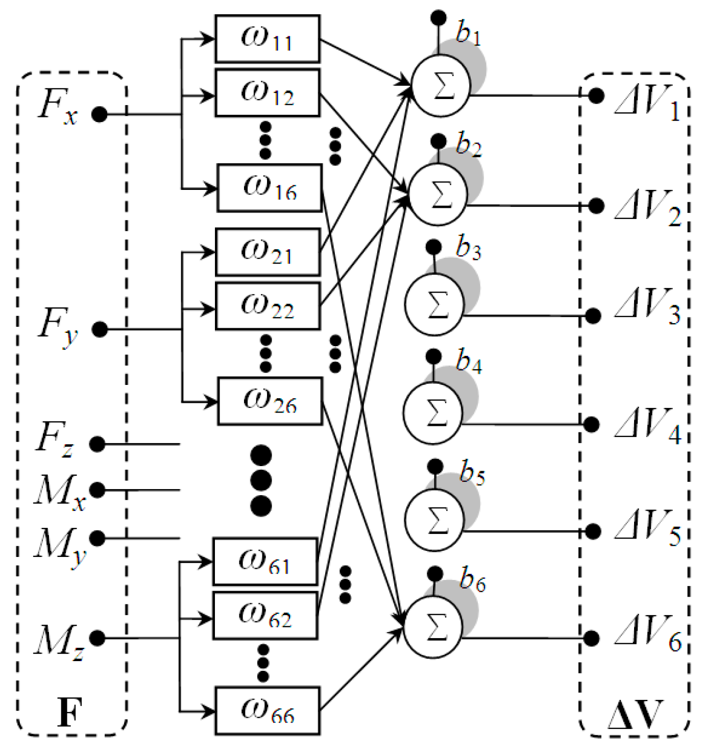 Sensors 16 00070 g012
