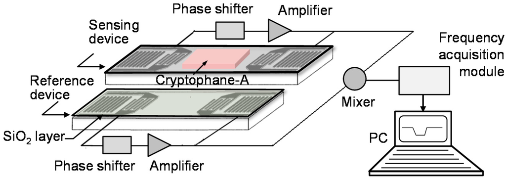 Sensors 16 00073 g001 1024
