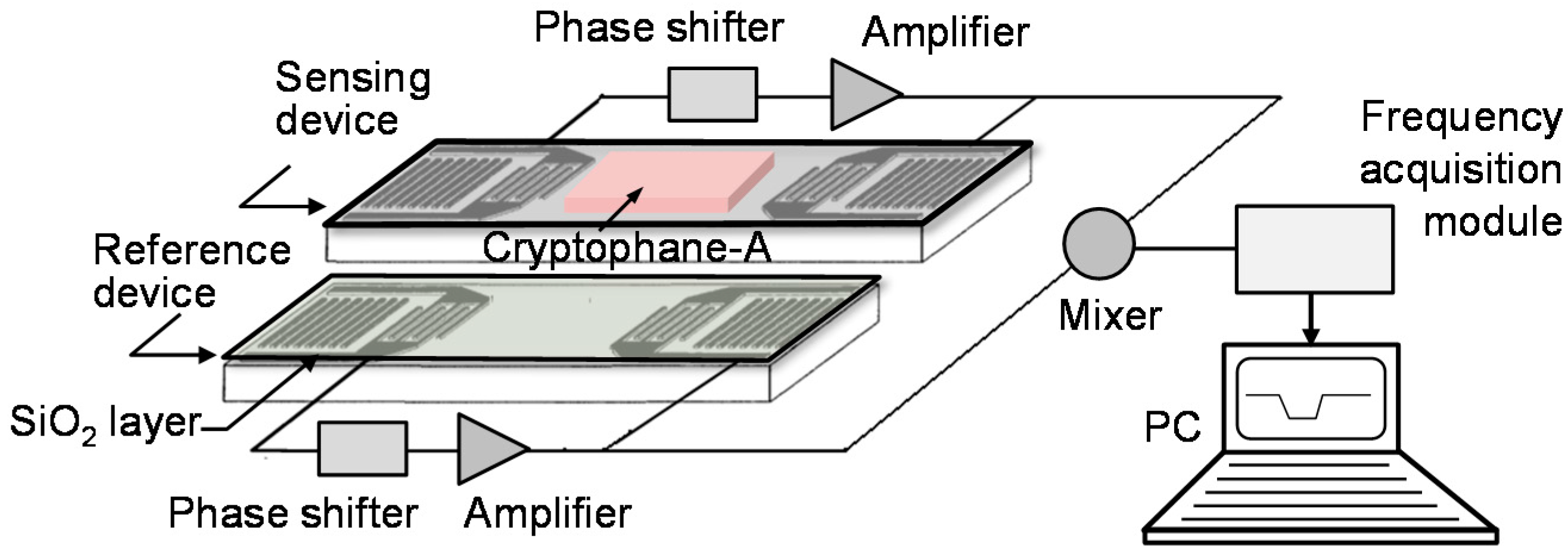 Sensors 16 00073 g001