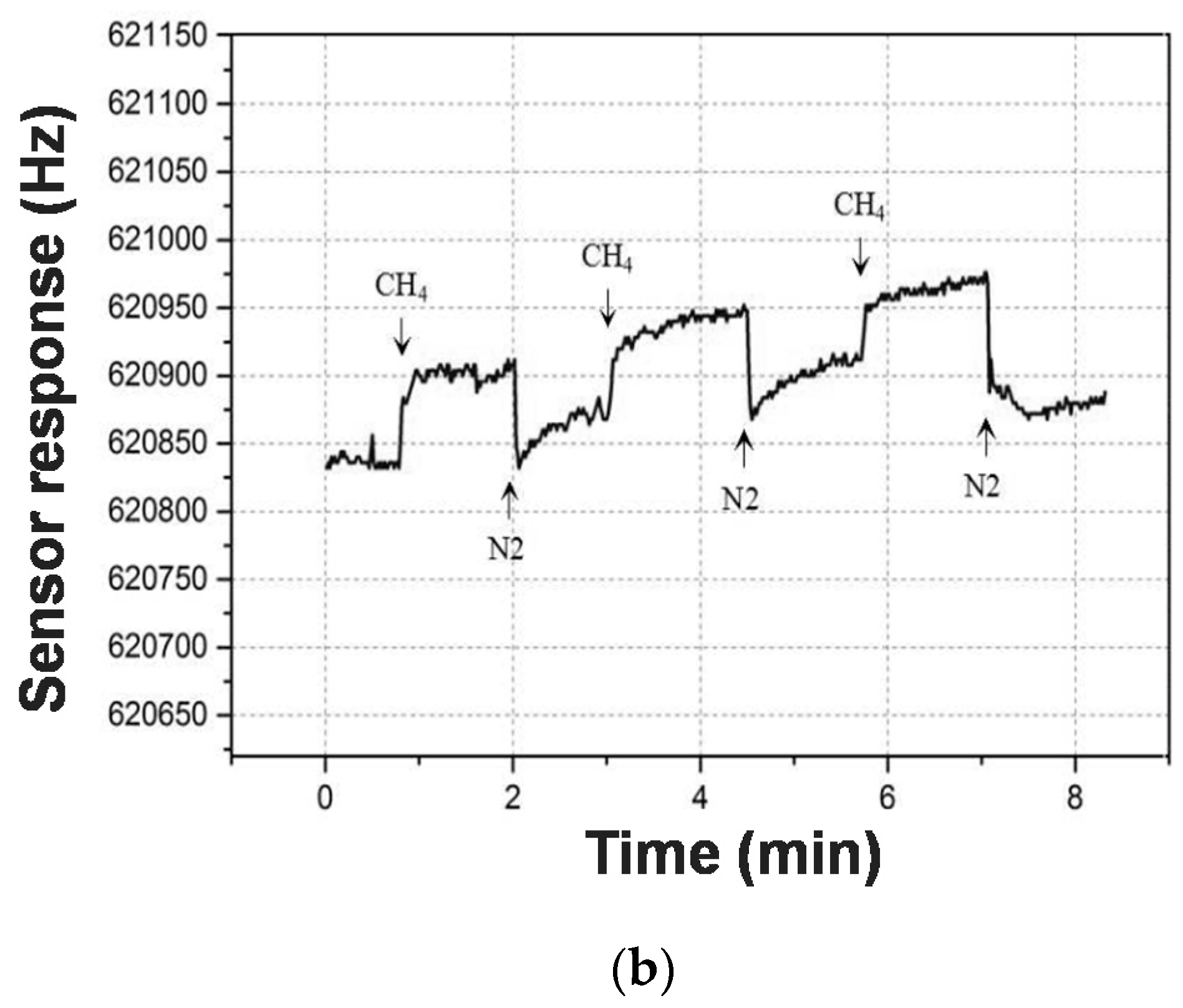 Sensors 16 00073 g008b
