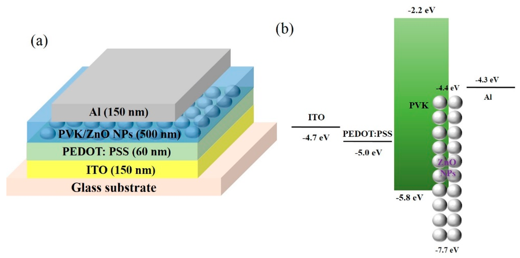 Sensors 16 00074 g001 1024