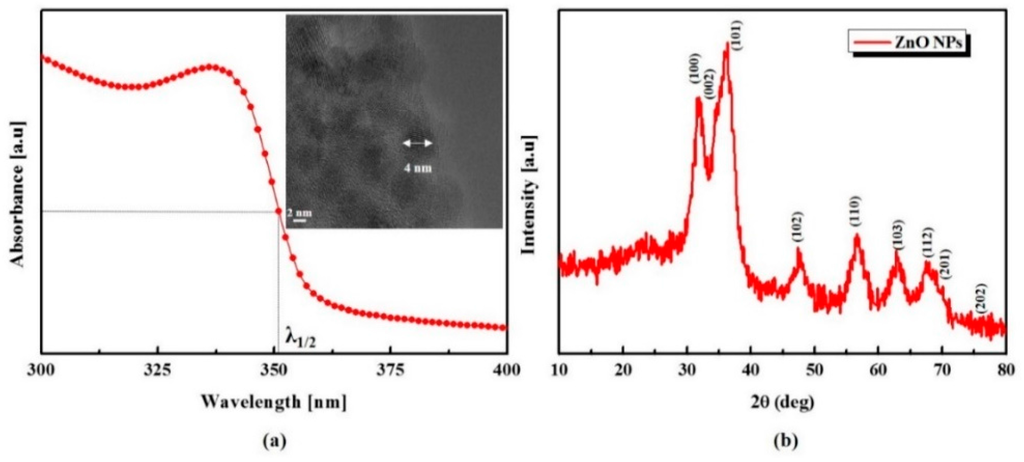 Sensors 16 00074 g002 1024