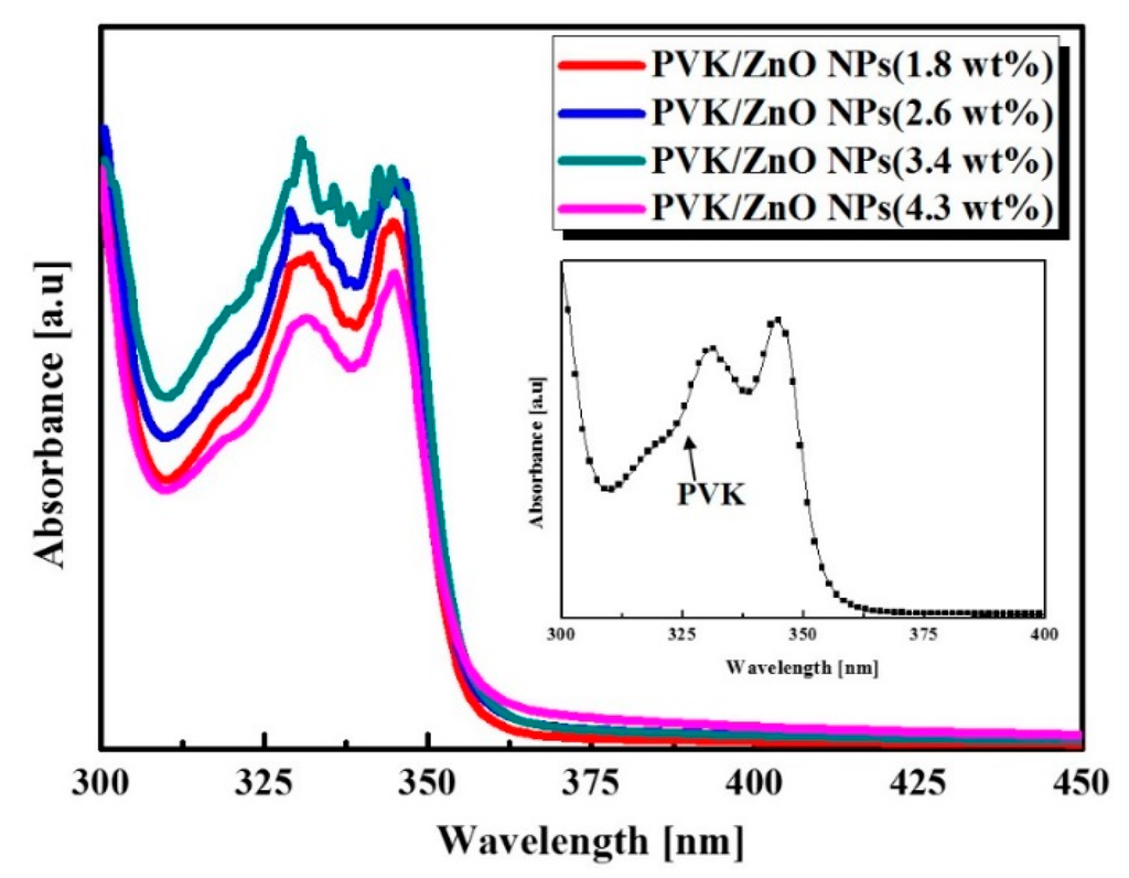 Sensors 16 00074 g003 1024