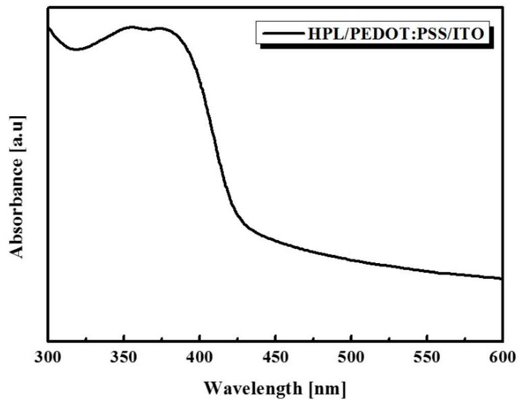 Sensors 16 00074 g004 1024