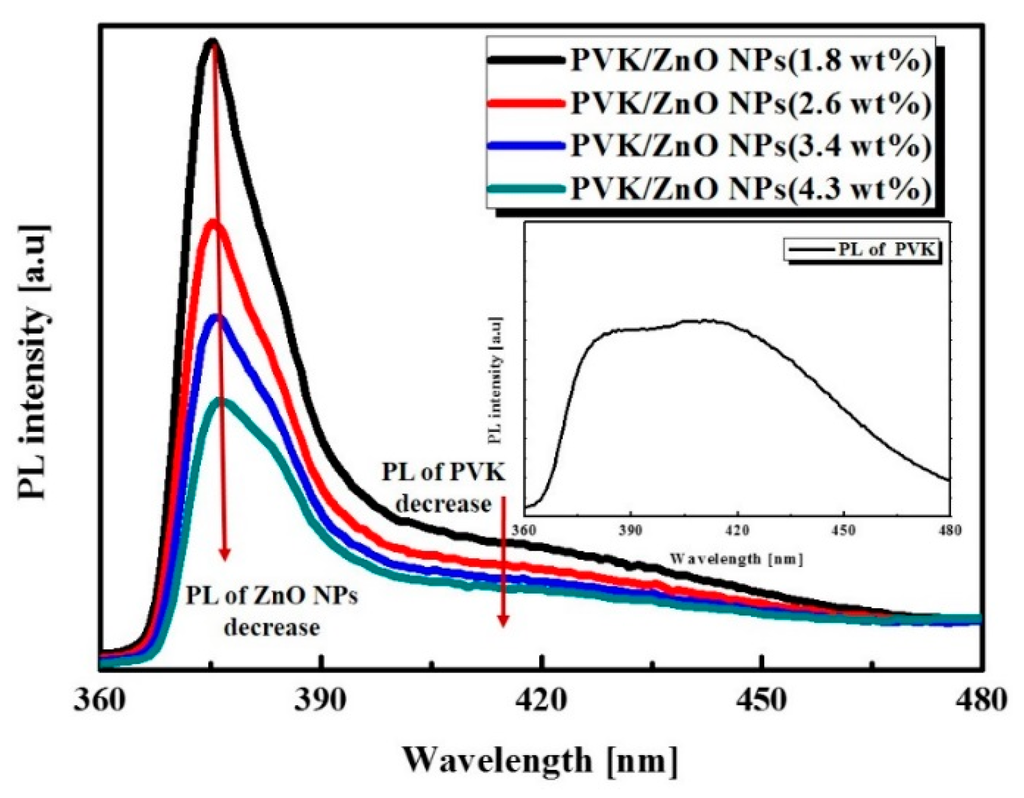 Sensors 16 00074 g005 1024