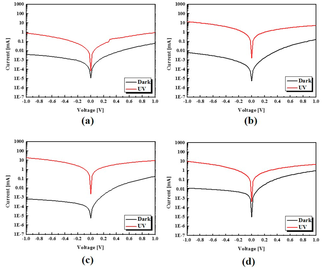 Sensors 16 00074 g008 1024
