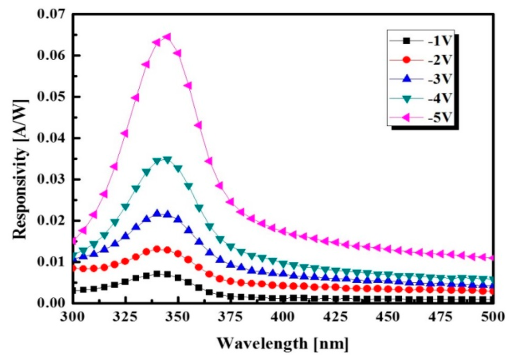 Sensors 16 00074 g009 1024