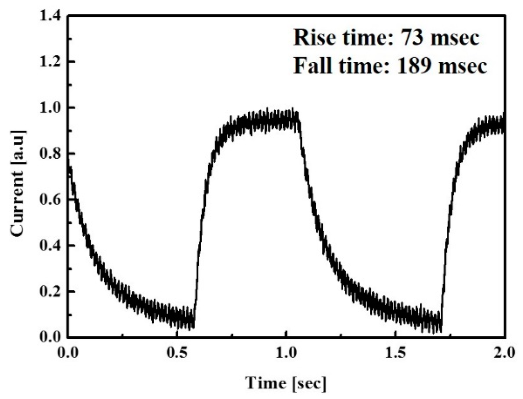Sensors 16 00074 g010 1024