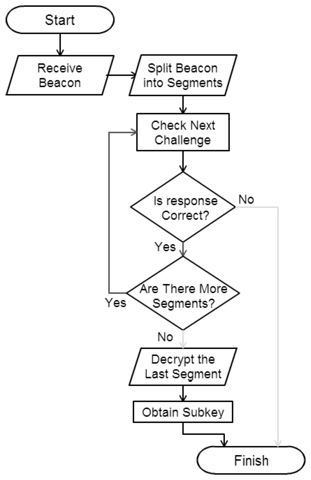 Sensors 16 00075 g002 1024