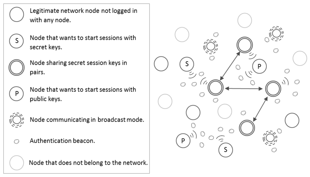 Sensors 16 00075 g003 1024