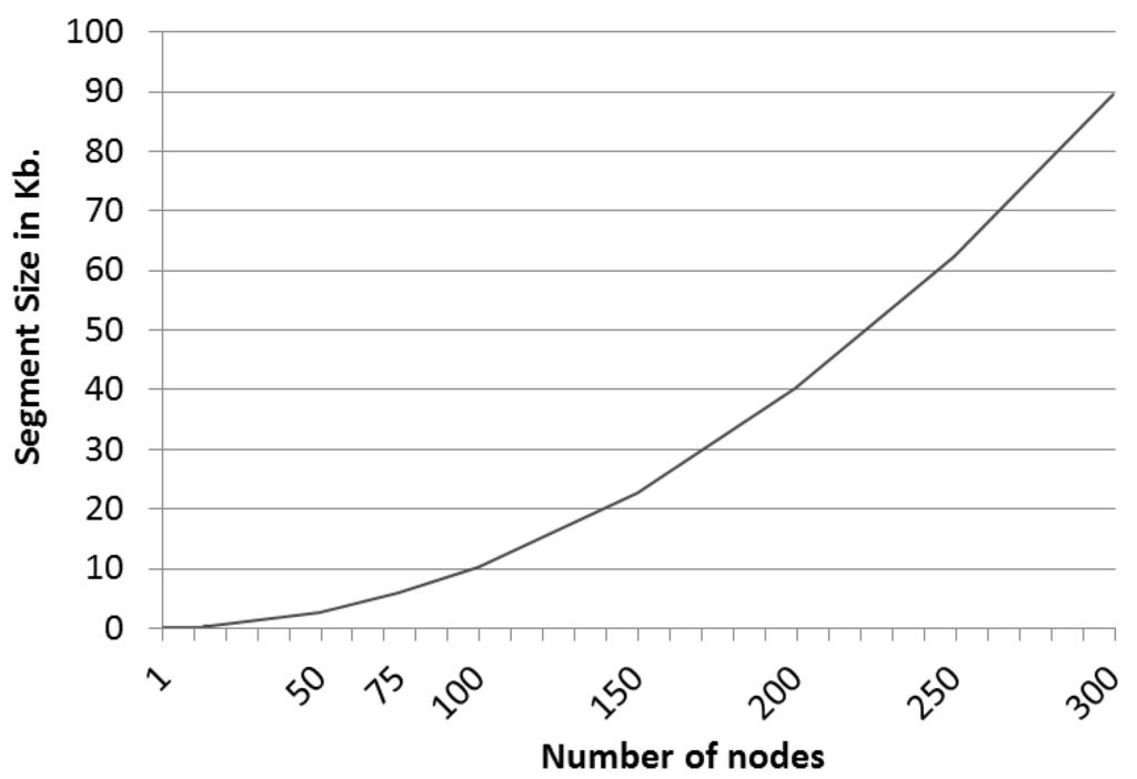 Sensors 16 00075 g005 1024