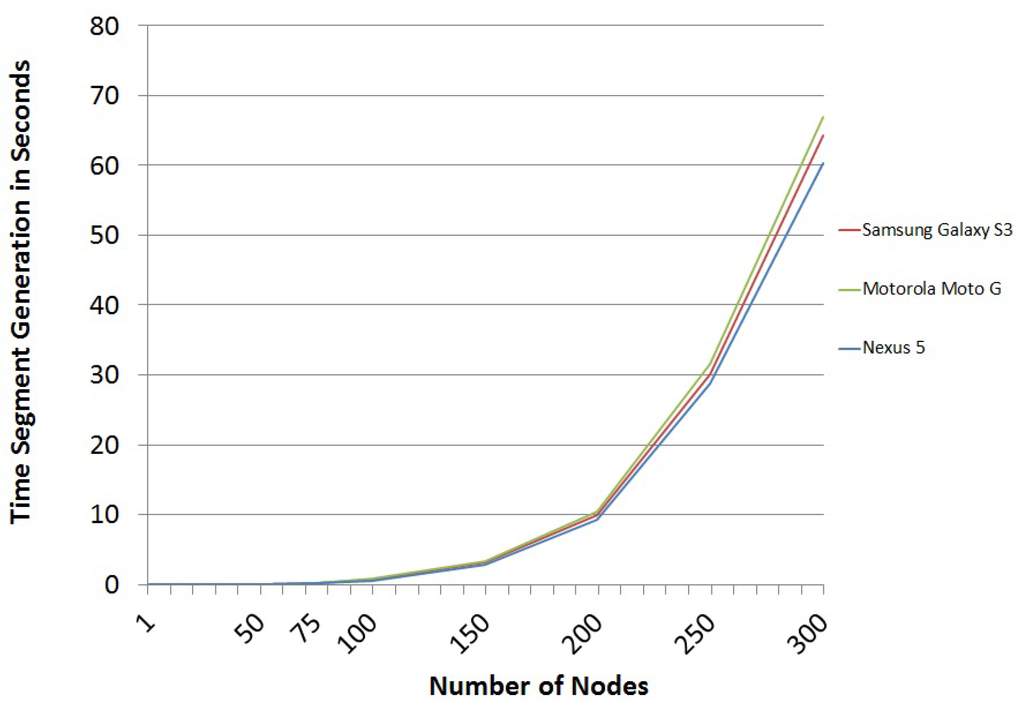 Sensors 16 00075 g006 1024