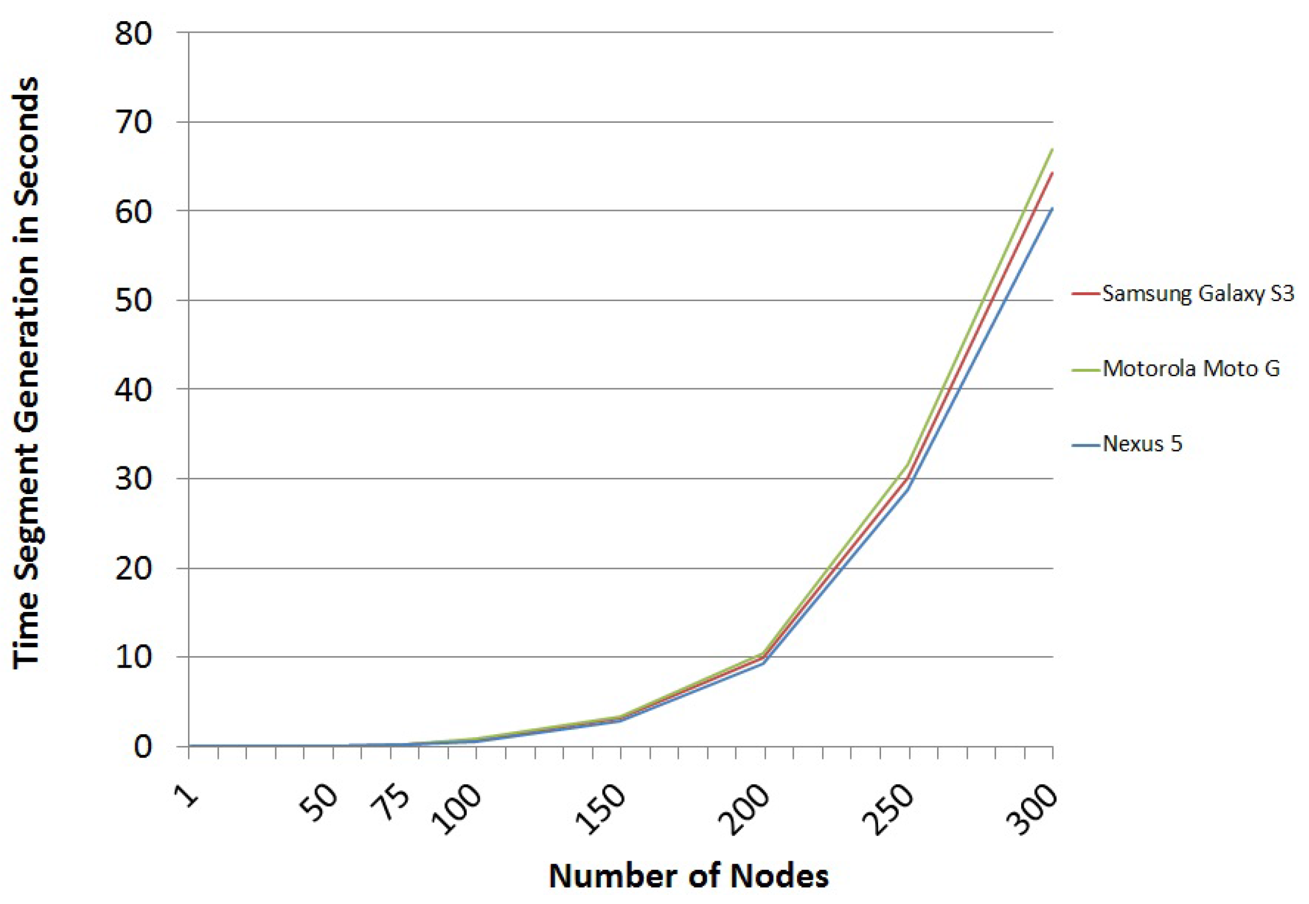 Sensors 16 00075 g006