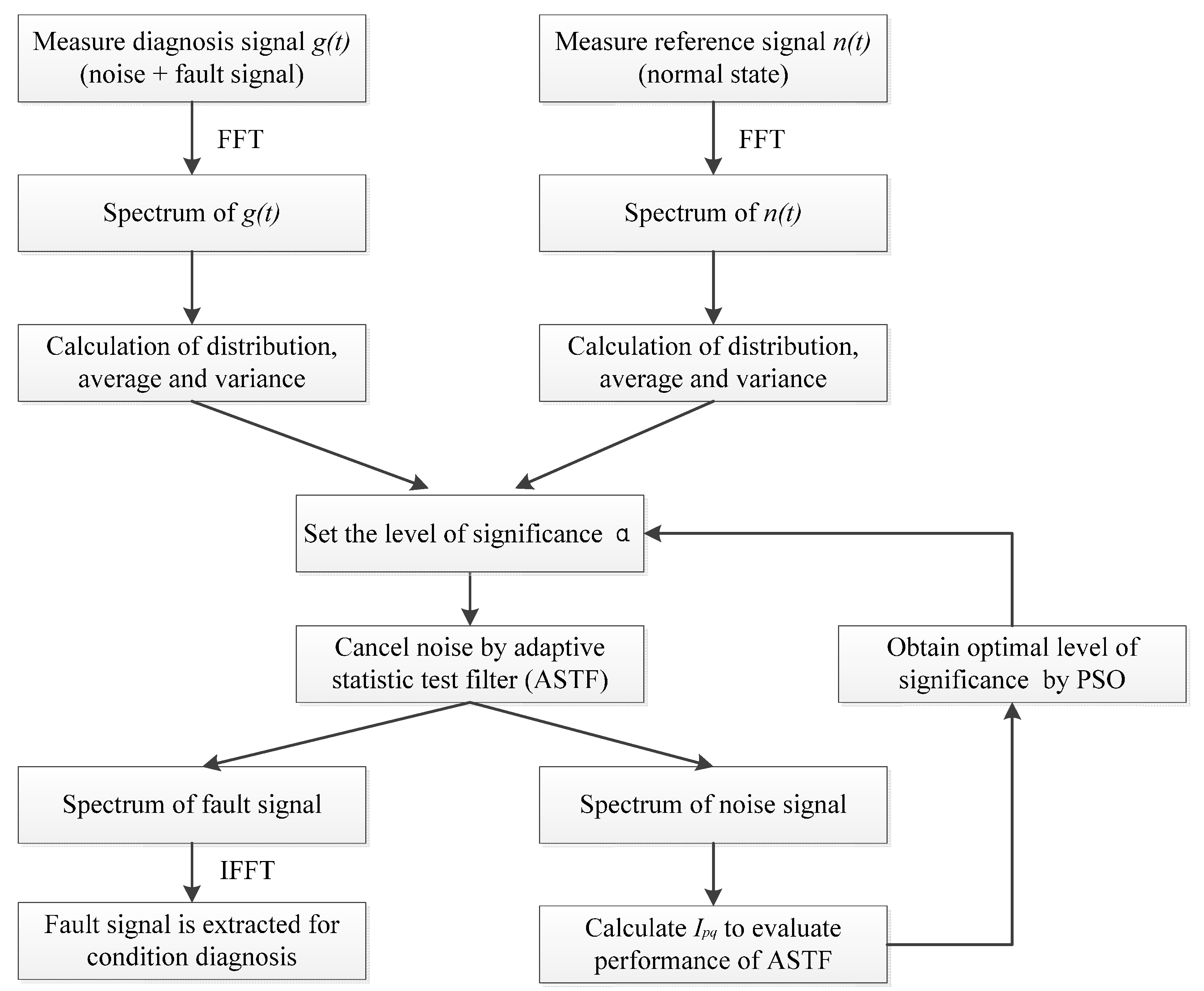 Sensors 16 00076 g001