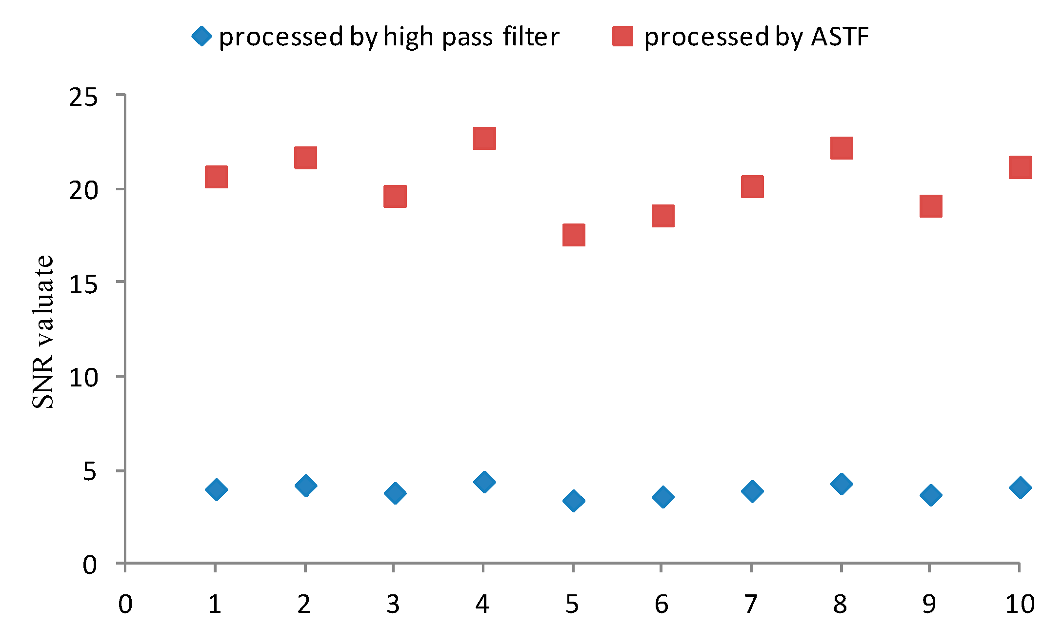 Sensors 16 00076 g002