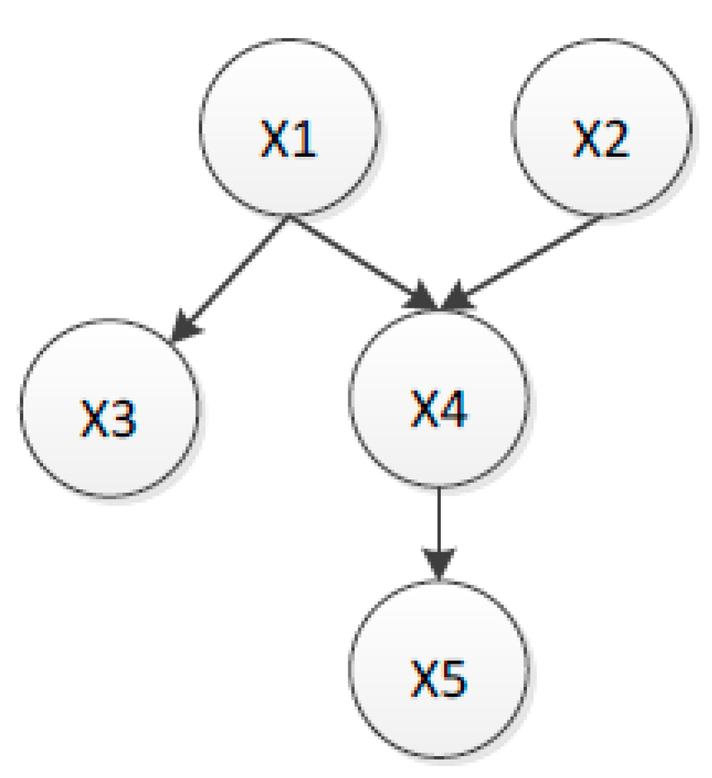 Sensors 16 00076 g003