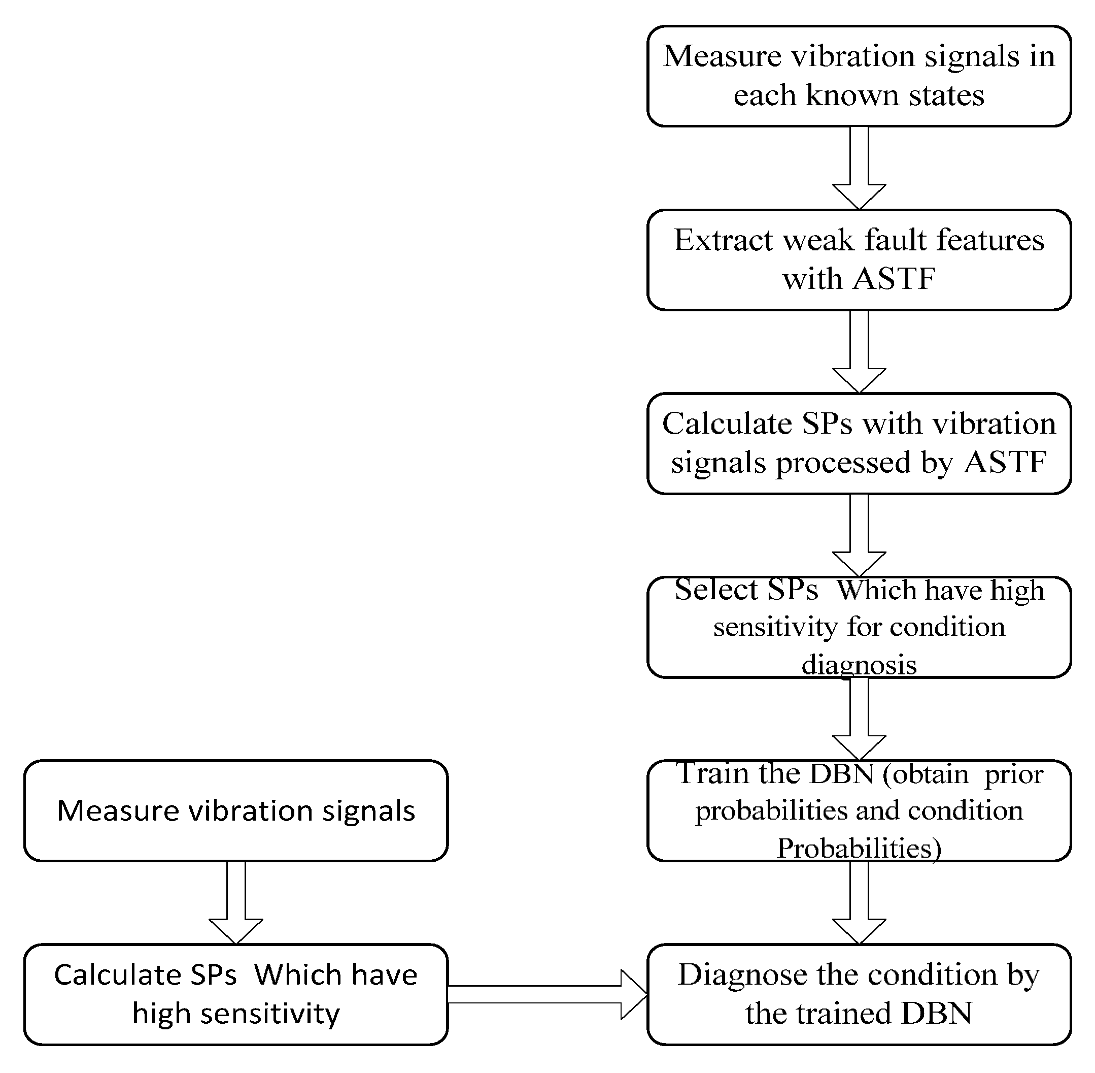 Sensors 16 00076 g005