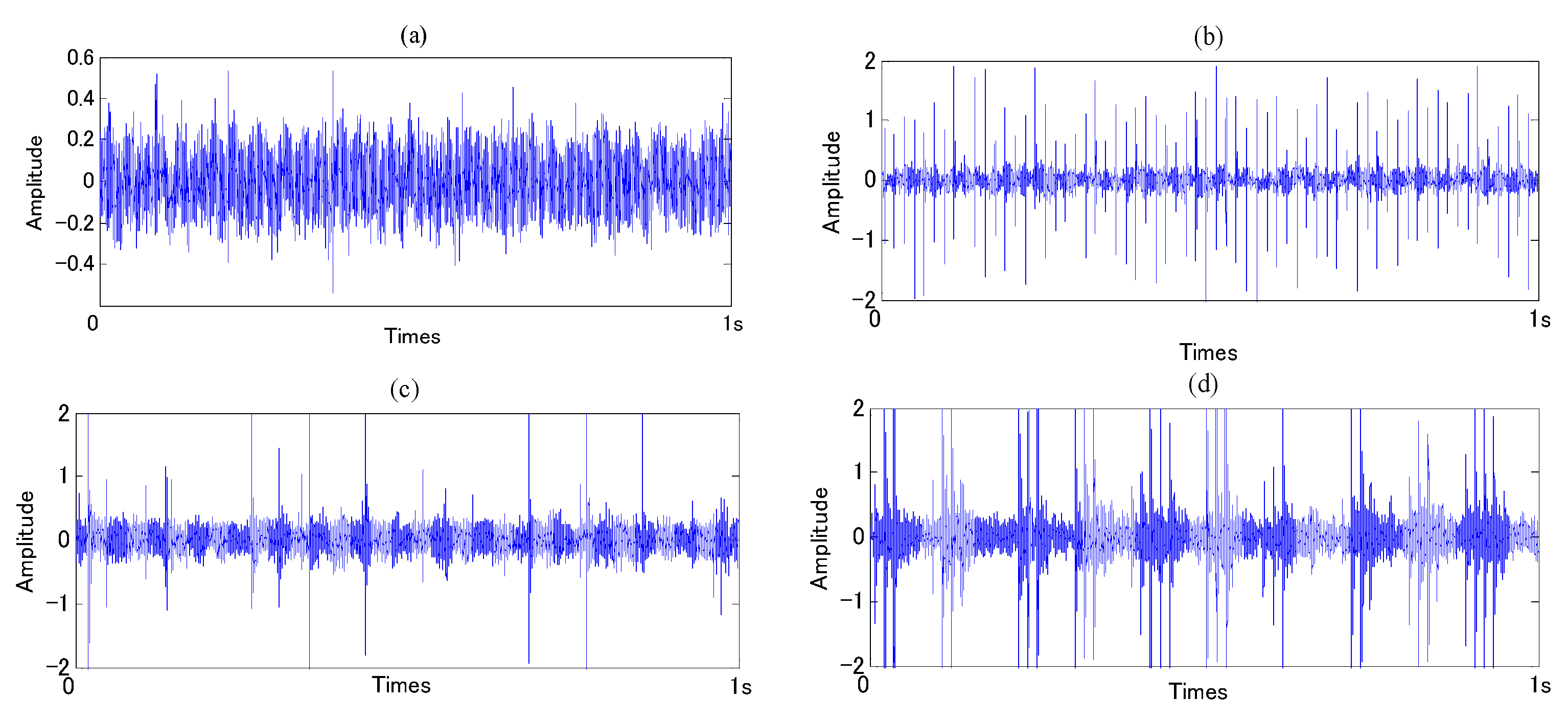 Sensors 16 00076 g008