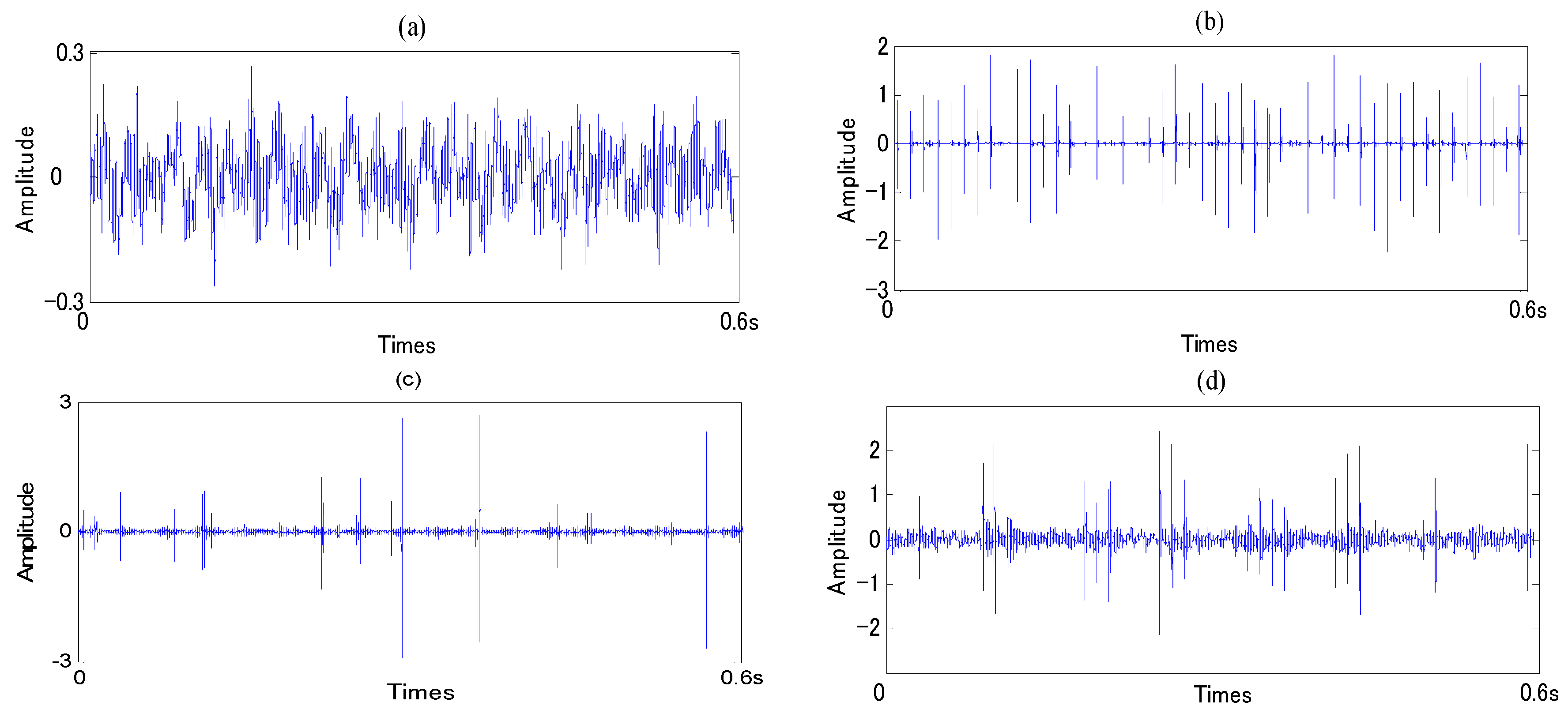 Sensors 16 00076 g009
